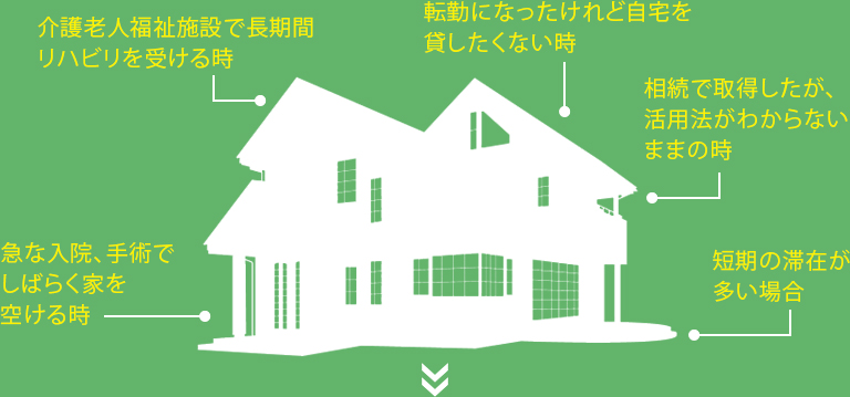 介護老人福祉施設で長期間リハビリを受ける時/転勤になったけれど自宅を貸したくない時/相続で取得したが、活用法がわからないままの時/急な入院、手術でしばらく家を空ける時/短期の滞在が多い場合